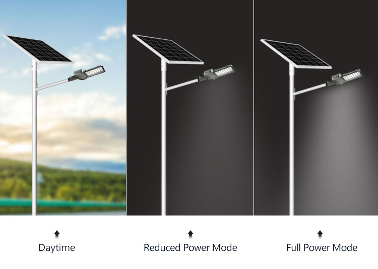 LED Light, Solar Light, Solar System - Anern Industry Group Limited