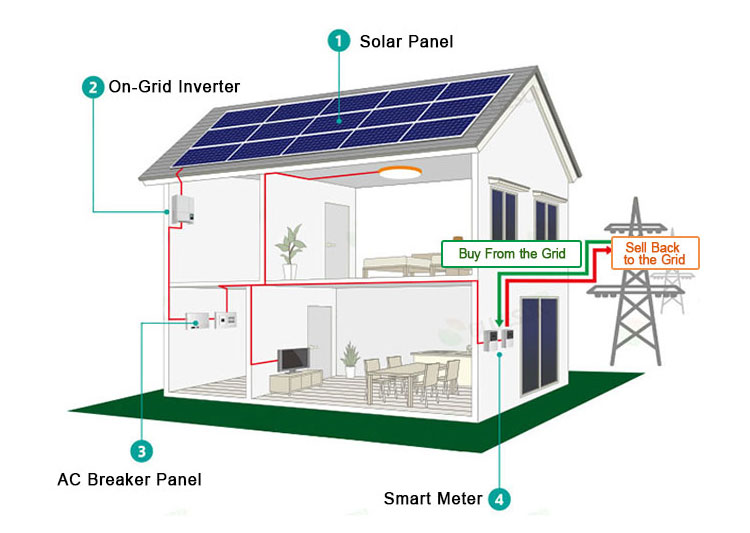 Solar Street Light, Solar Power System, LED Light- Anern Industry Group ...