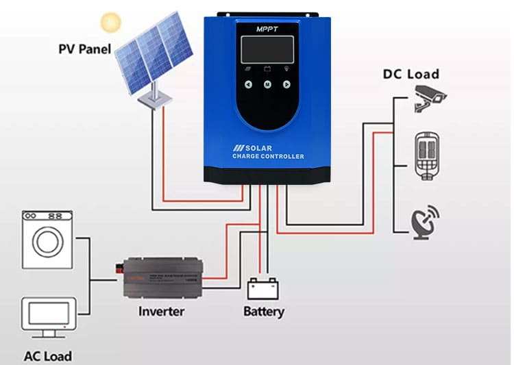 Solar Street Light, Solar Power System, LED Light- Anern Industry Group ...