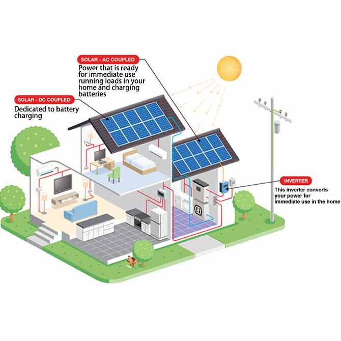 Solar Street Light, Solar Power System, LED Light- Anern Industry Group ...